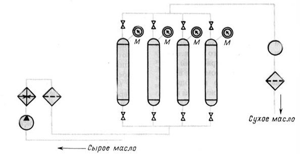 Схема устройства для осушки масла