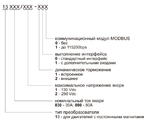 Структура условного обозначения преобразователя ELL 13050/250